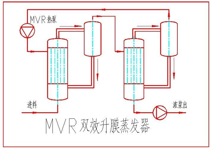 mvr雙效蒸發(fā)設備有哪些特點